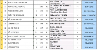 Scandal The Voice biến HLV thành 