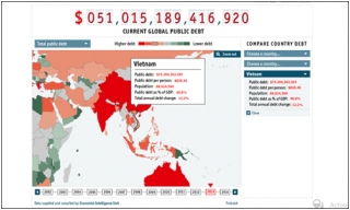 Mỗi người Việt đã gánh 826 USD nợ công_0