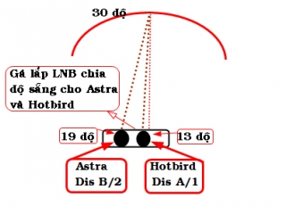 Bắt Sóng Truyền hình VTV4 ở Đức_0