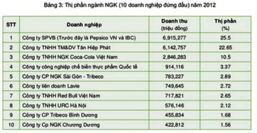 Vì sao Tân Hiệp Phát không thể “buông tha” Võ Văn Minh? - 1