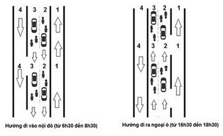 Đề xuất lạ chống tắc đường ở Hà Nội: Phân luồng theo giờ - 1