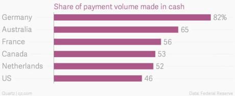 Tại sao người Đức thích dùng tiền mặt? - 0
