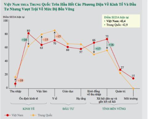 Thêm bằng chứng người Việt rất lạc quan và hạnh phúc - 0