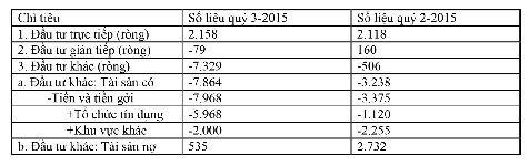 Thực hư chuyện người Việt gởi 7,3 tỉ đô-la ở nước ngoài - 2