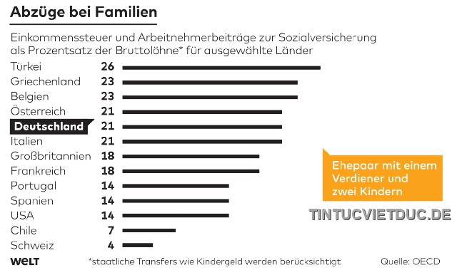 Einkommen-familie-640