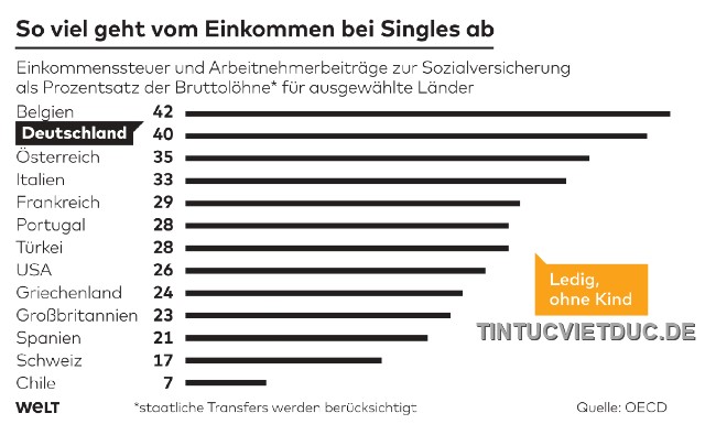 einkommen-singles-640