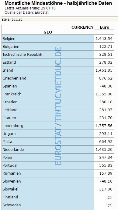 mindeslohn in eu 20160129 tintucvietduc