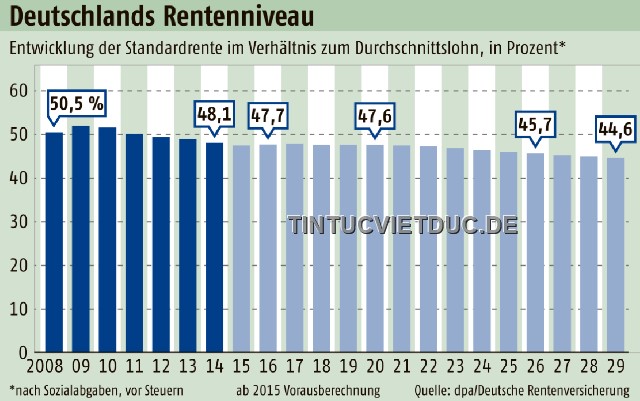 rentenniveau-1-640