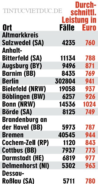 hartz-4-1-320