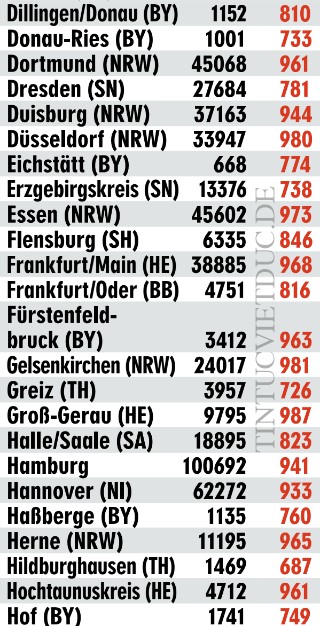 hartz-4-2-320