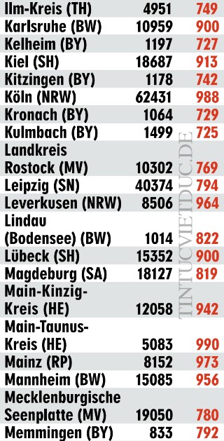 hartz-4-3-320