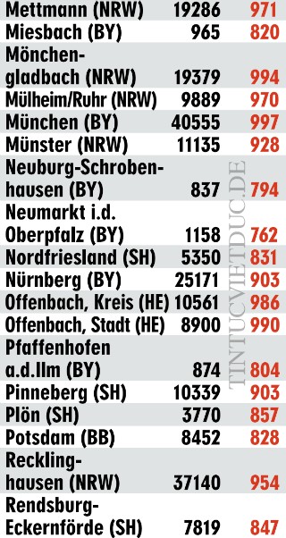 hartz-4-4-320