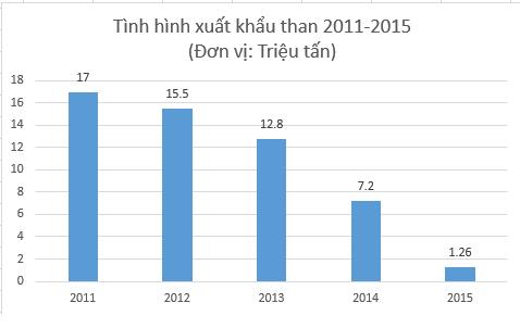 Thế hệ con cháu chúng ta sẽ còn lại gì? - 0