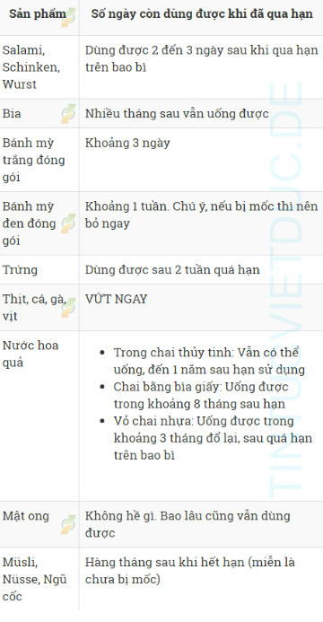 thuc-pham-qua-ngay-1