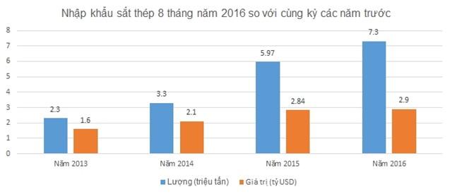 Những mặt hàng Việt Nam thừa, vẫn nhập cực nhiều từ Trung Quốc  - 1