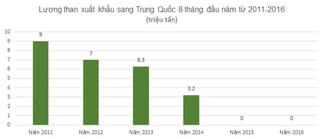 Những mặt hàng Việt Nam thừa, vẫn nhập cực nhiều từ Trung Quốc  - 3