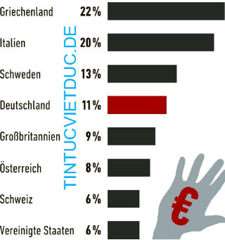 schwarzarbeit 2 350