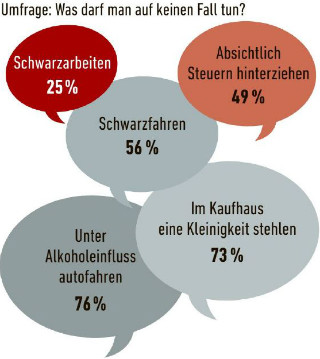 schwarzarbeit 3 350