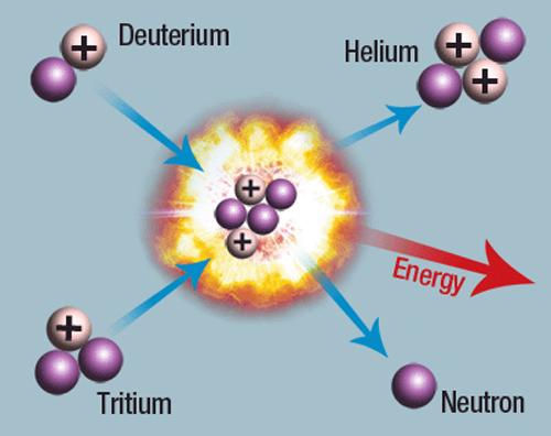 Đức thử nghiệm thành công máy tổng hợp hạt nhân khổng lồ - 1