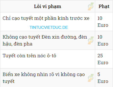 phat tien lai xe o duc