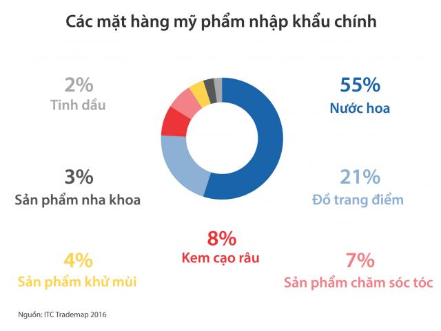 Phụ nữ Việt chi mạnh tay nhất nhì Thế giới cho Mỹ phẩm - 2