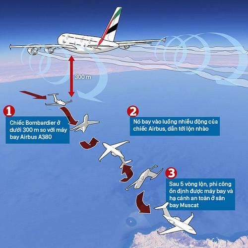 Máy bay dân dụng Đức chết động cơ, rơi tự do 3.000 m - 1