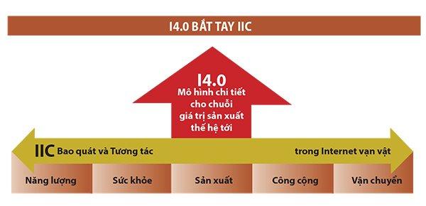 Công nghiệp nước Đức: Từ những ước mơ đến thực tế - 0