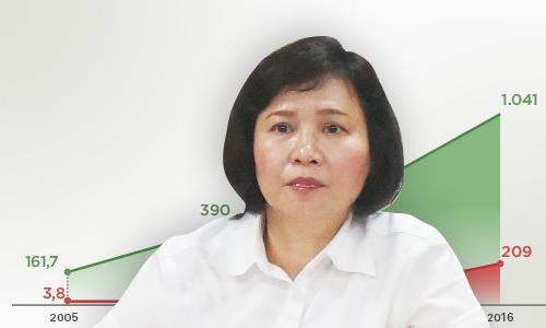 Thứ trưởng Hồ Thị Kim Thoa bất ngờ sau khi bị đề nghị miễn nhiệm - 0