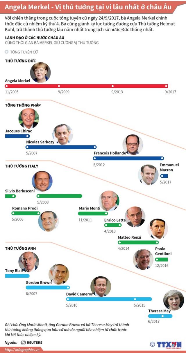 Angela Merkel - vị thủ tướng tại vị lâu nhất ở châu Âu - 1