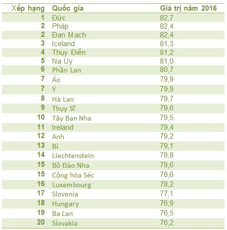  Đức là quốc tịch có giá trị nhất trên thế giới  - 1