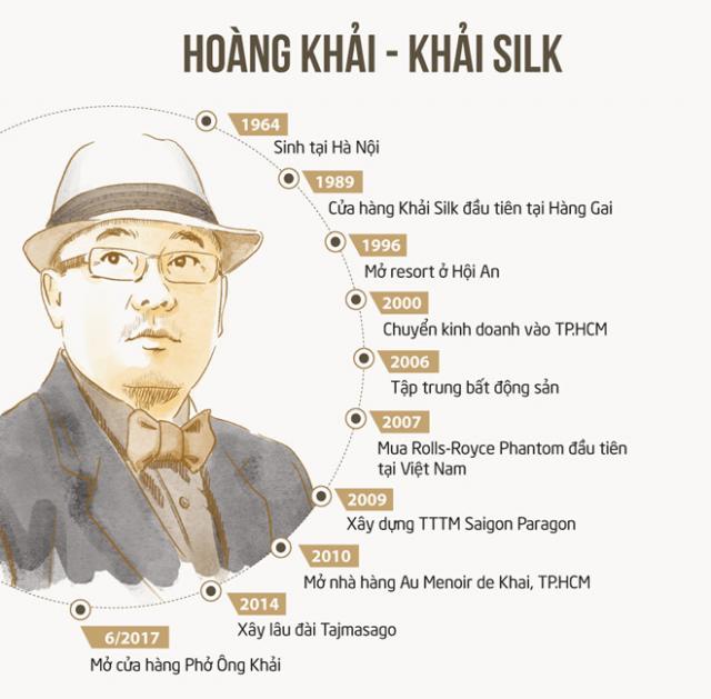 Vụ Khaisilk: Giải tán Hội bảo vệ người tiêu dùng nếu không hành động - 2