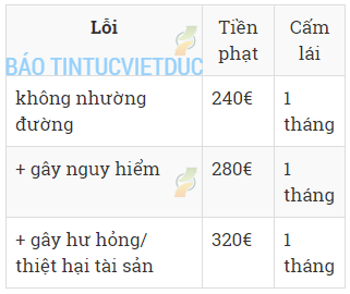 luat giao thong moi o duc 1