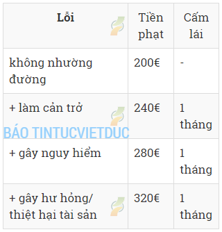 luat giao thong moi o duc