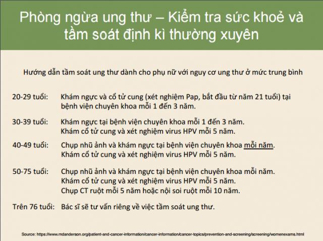 11 gợi ý phòng chống ung thư của TS Việt được vinh danh tại Mỹ - 2