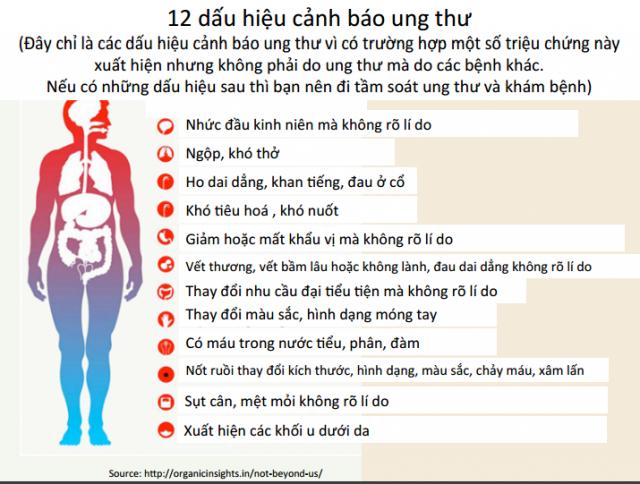 11 gợi ý phòng chống ung thư của TS Việt được vinh danh tại Mỹ - 4