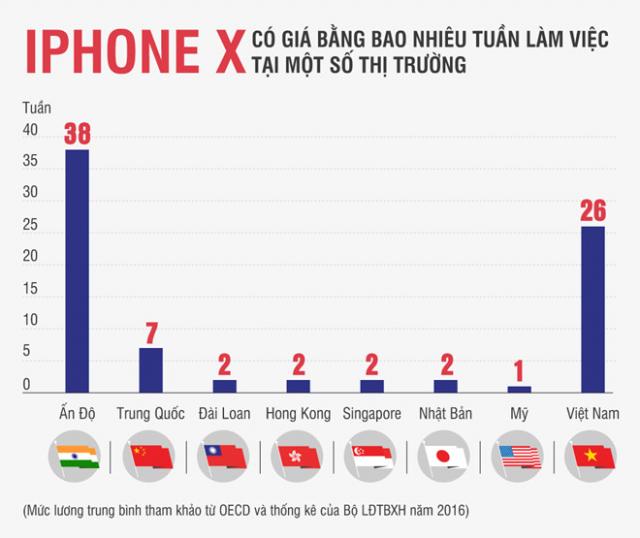 Apple Store bất lực giải tán đám đông người Việt chờ mua iPhone X - 2