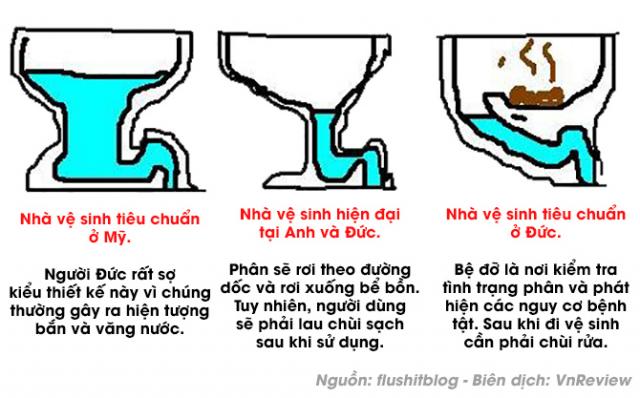 Đây là thiết kế toilet độc đáo của người Đức và điều bất ngờ nằm ở bên trong nó - 3