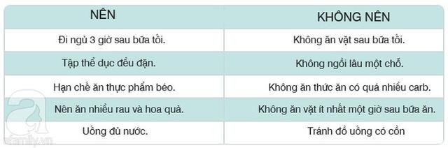 Chế độ ăn kiêng 8 giờ giúp thải độc cơ thể: Giảm cân hiệu quả mà không cần kiêng khem khắt khe - 7