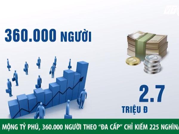 Ôm mộng tỷ phú, 36 vạn người Việt theo đa cấp chỉ kiếm 225.000 đồng/tháng - 0