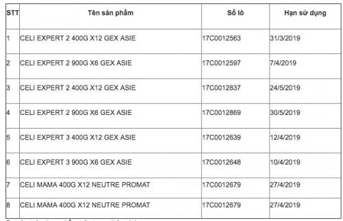 KHẨN: Sữa nhiễm khuẩn trẻ 6 tháng tuổi của Pháp đã vào Việt Nam - 1