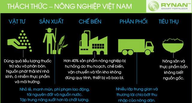 Chuyện Việt Kiều có gần 200 bằng sáng chế về Trà Vinh nuôi vịt, tạo ra thung lũng silicon thu nhỏ tại tỉnh nghèo bậc nhất Việt Nam - 1