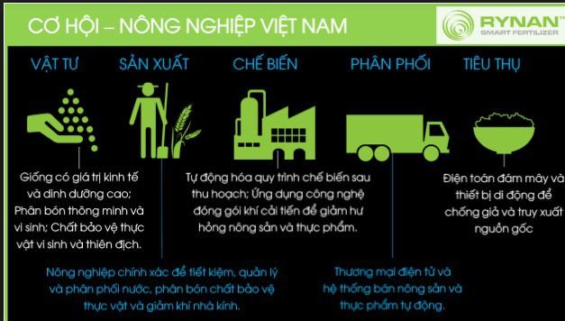 Chuyện Việt Kiều có gần 200 bằng sáng chế về Trà Vinh nuôi vịt, tạo ra thung lũng silicon thu nhỏ tại tỉnh nghèo bậc nhất Việt Nam - 2