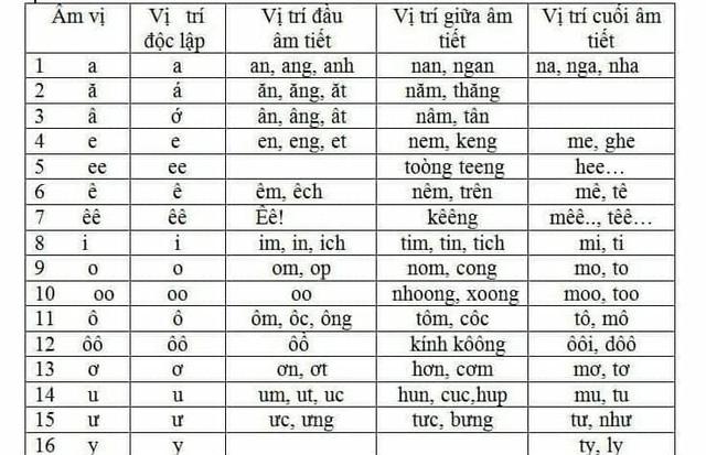 Phần 1 còn dậy sóng, PGS.TS Bùi Hiền bất ngờ trình làng phần 2 đề xuất cải cách Tiếq Việt - 1