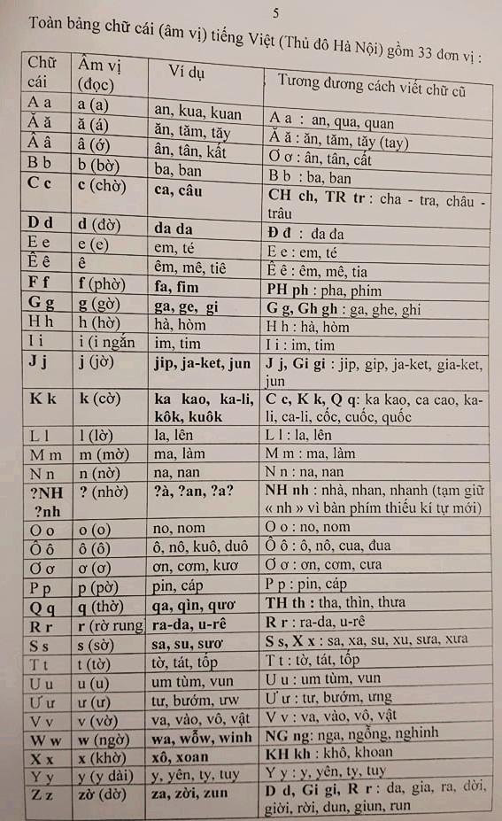 Phần 1 còn dậy sóng, PGS.TS Bùi Hiền bất ngờ trình làng phần 2 đề xuất cải cách Tiếq Việt - 2