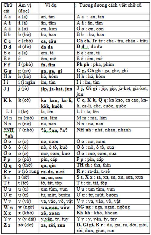 ‘Tiếq Việt’ hoàn thiện thành ‘Tiếw Việt’, “Nạn mù chữ” sẽ giải quyết trong 1-2 ngày - 4