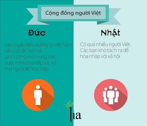 Du học ngành điều dưỡng: Nên học ở Đức hay ở Nhật? - 3