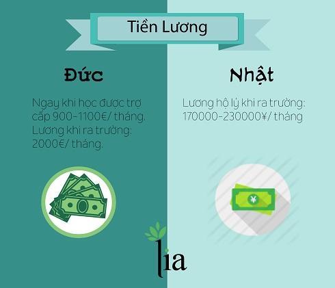 Du học ngành điều dưỡng: Nên học ở Đức hay ở Nhật? - 8