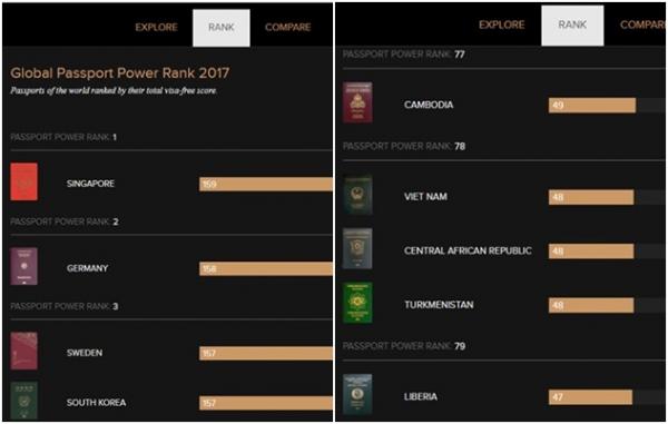 MỚI NHẤT: Sau 2 tháng bị “vượt mặt”, Đức lại vươn lên dẫn đầu sở hữu Cuốn hộ chiếu quyền lực nhất hành tinh - 1