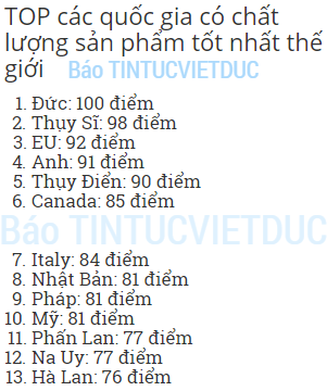 vuot mat my nhat duc la quoc gia co chat luong san pham tot nha hanh tinh1