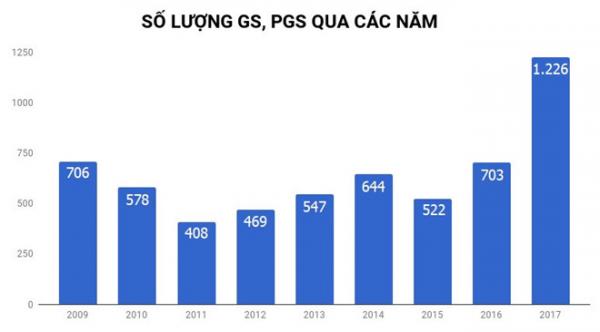 Thủ tướng yêu cầu rà soát chất lượng giáo sư, phó giáo sư - 2